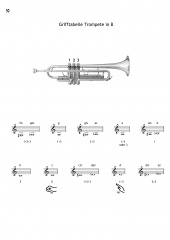Blserklassenschule - Trompete in B