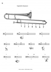 Blserklassenschule - Altposaune